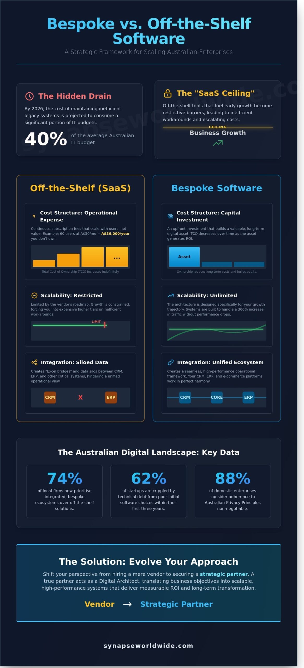 Choosing the Right Software Development Company in 2026: A Strategic Guide
