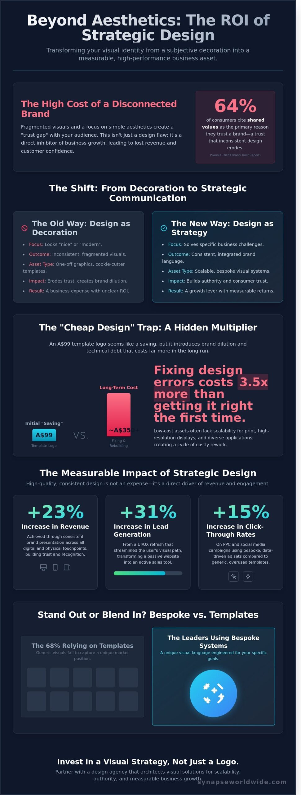 Graphic Design Agency: A Strategic Guide to Bespoke Visual Identity