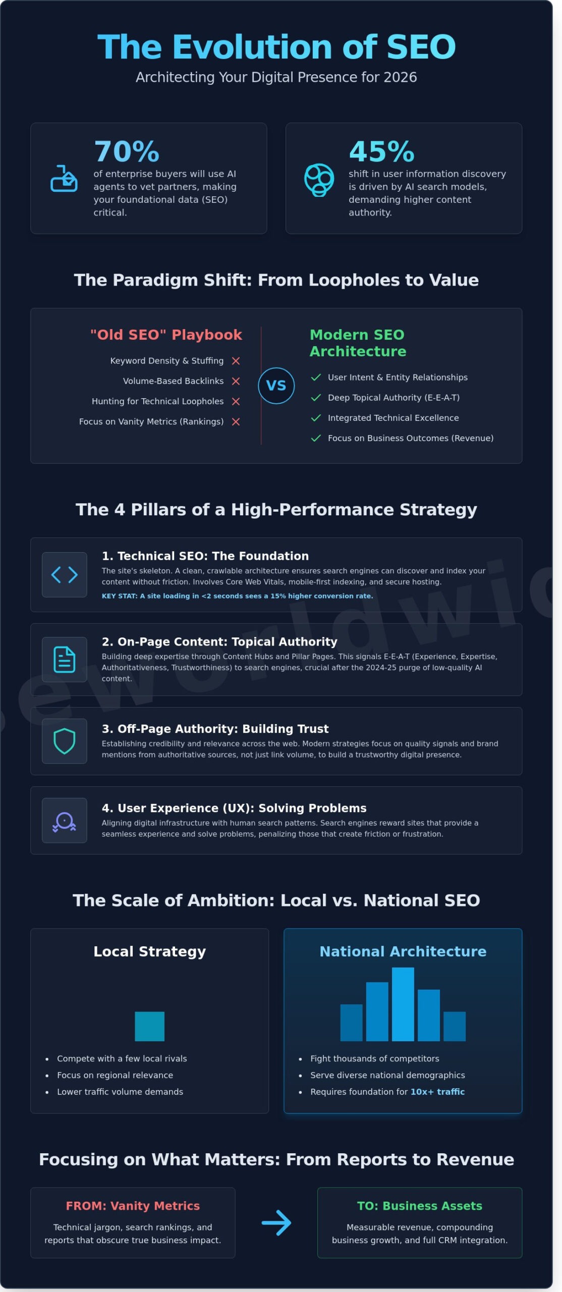 SEO Services in 2026: A Strategic Guide to National Digital Growth