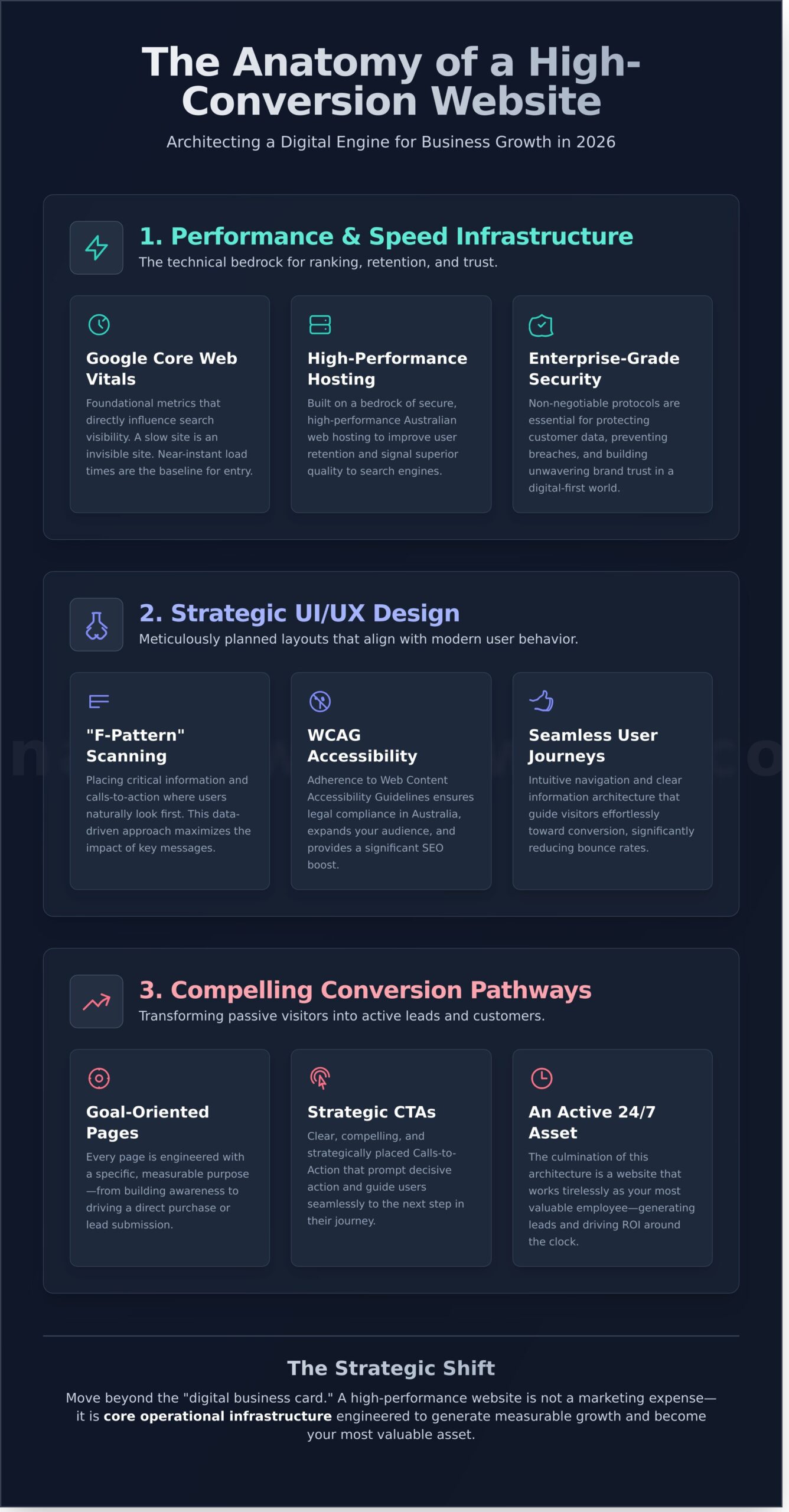 Strategic Small Business Website Design: The 2026 Growth Guide