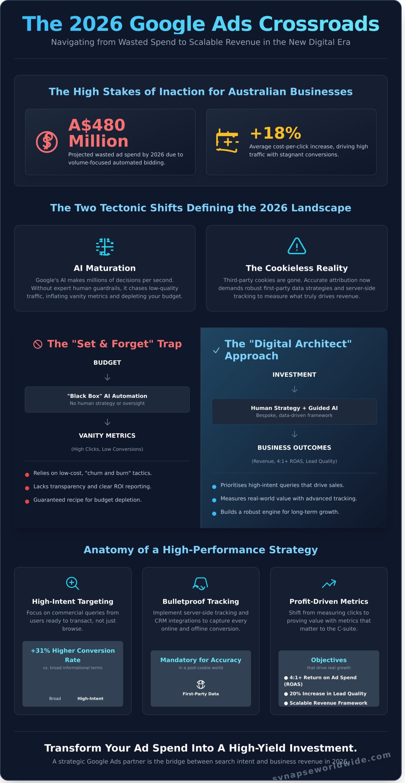 The Definitive Guide to Choosing a Google Ads Agency in 2026