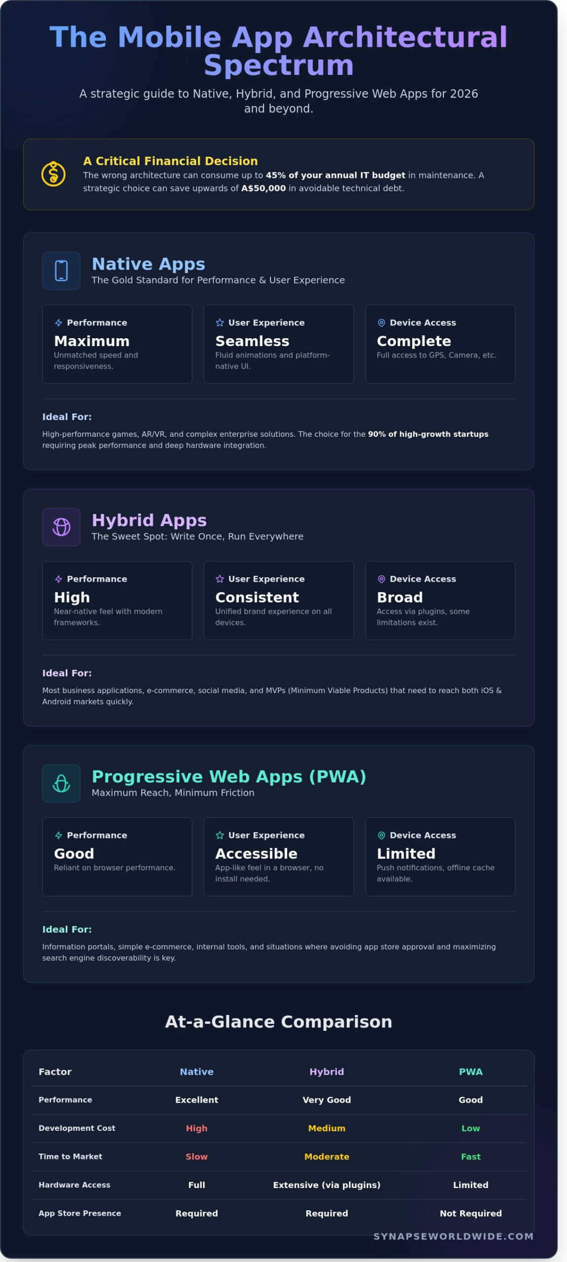 The Strategic Guide to Apps and Mobile Apps for Business in 2026
