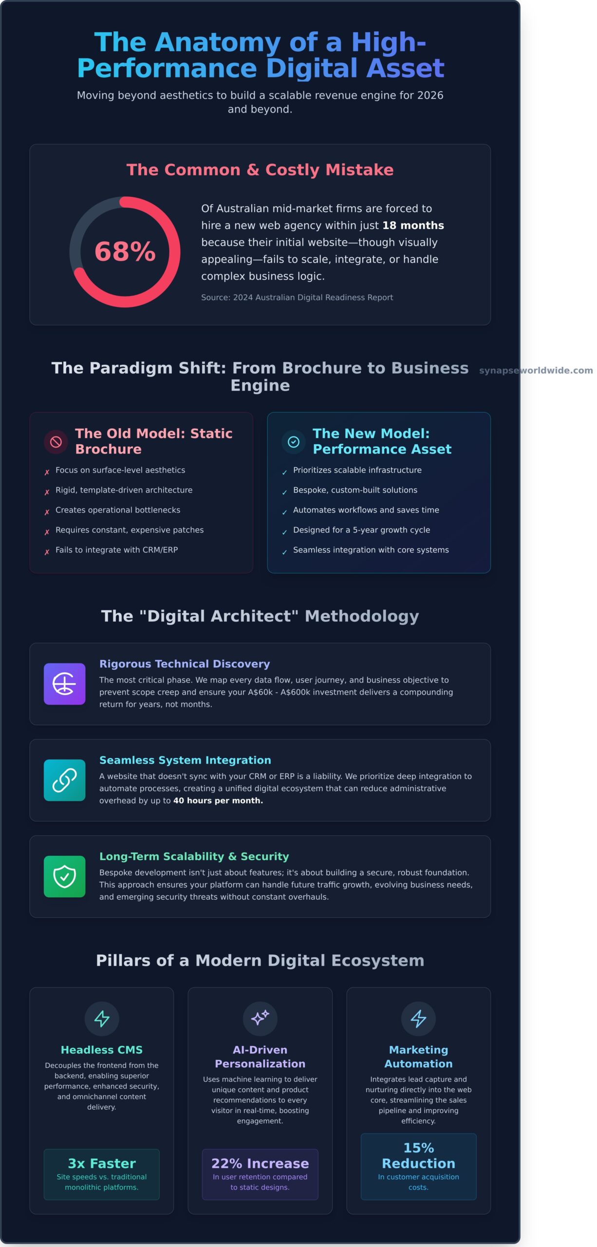 Web Design Agency: The Strategic Guide to Choosing a Digital Partner in 2026