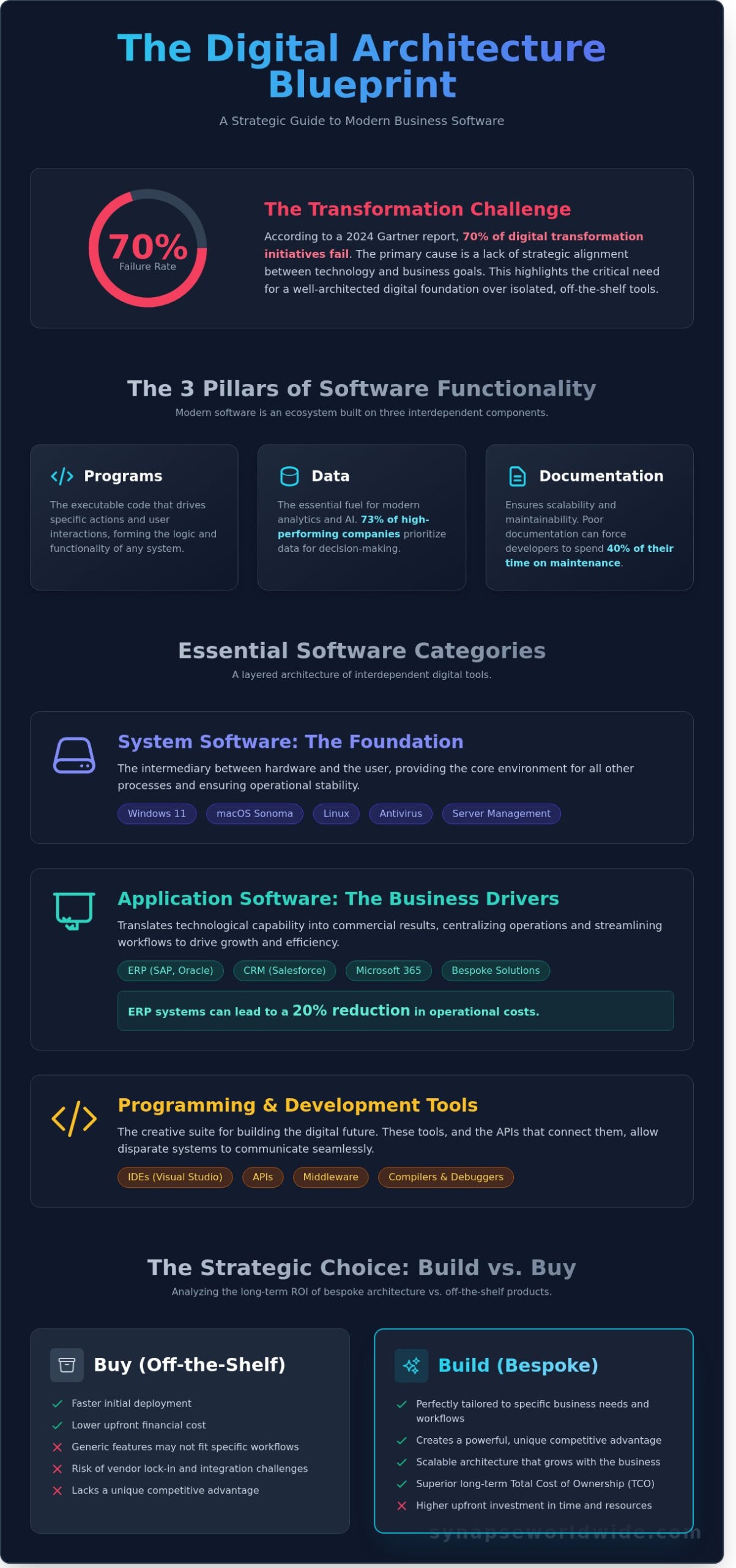 What is Software? Categories, Examples, and Strategic Business Applications