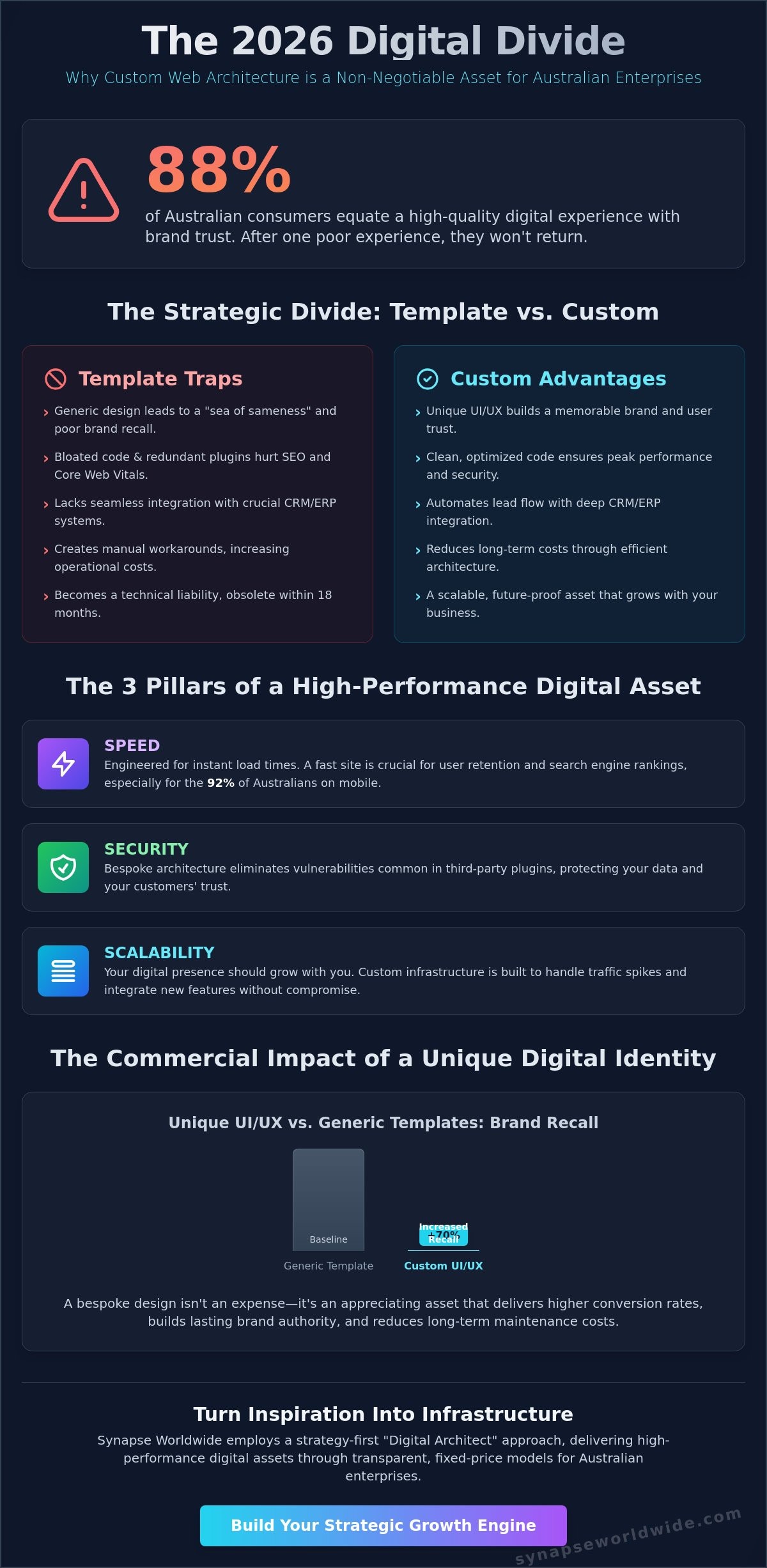 Custom Web Design Examples: Strategic Blueprints for Business Growth in 2026
