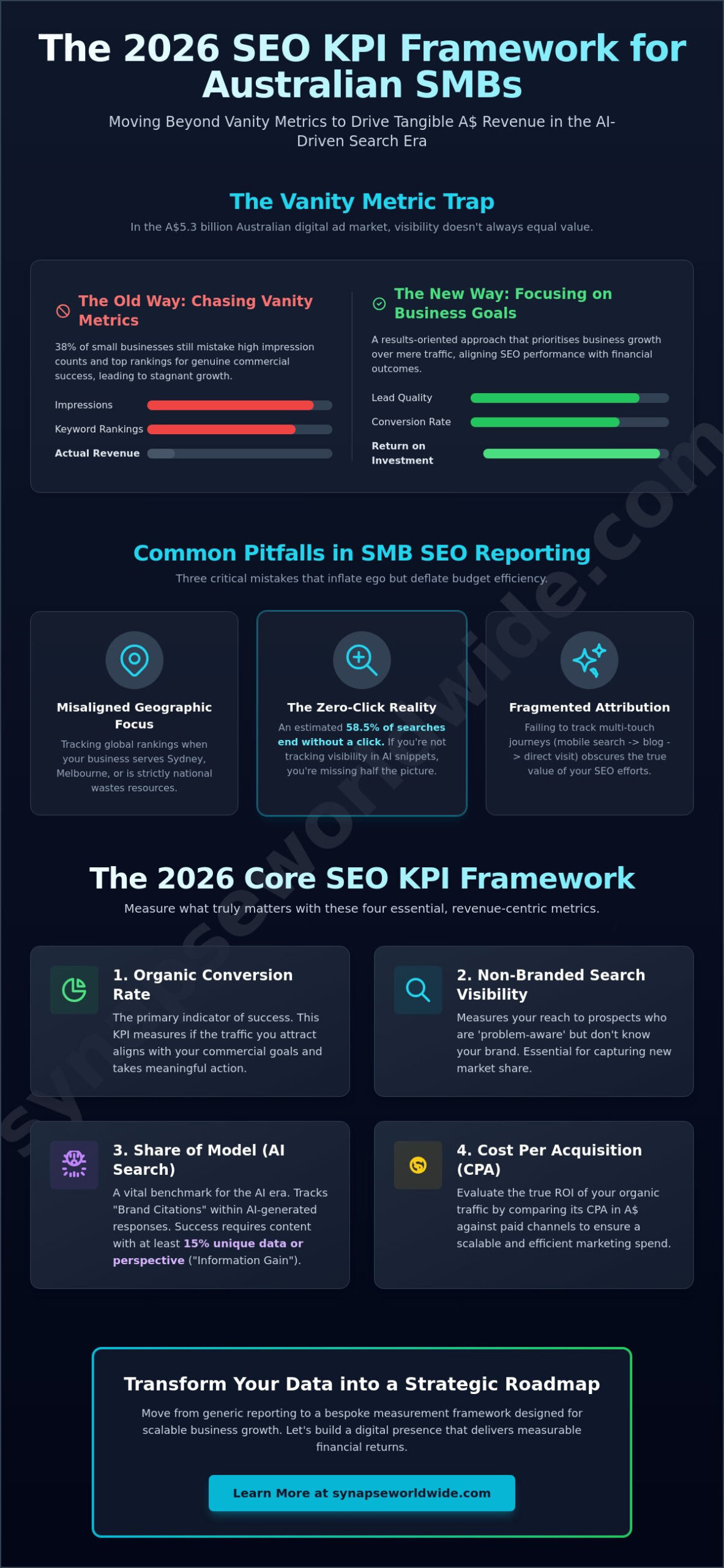 SEO KPIs for Small Business: The 2026 Strategic Guide to Measuring Growth