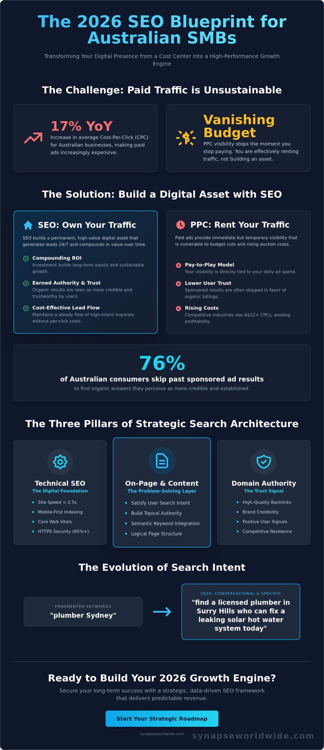SEO for Small Business: The 2026 Strategic Growth Framework