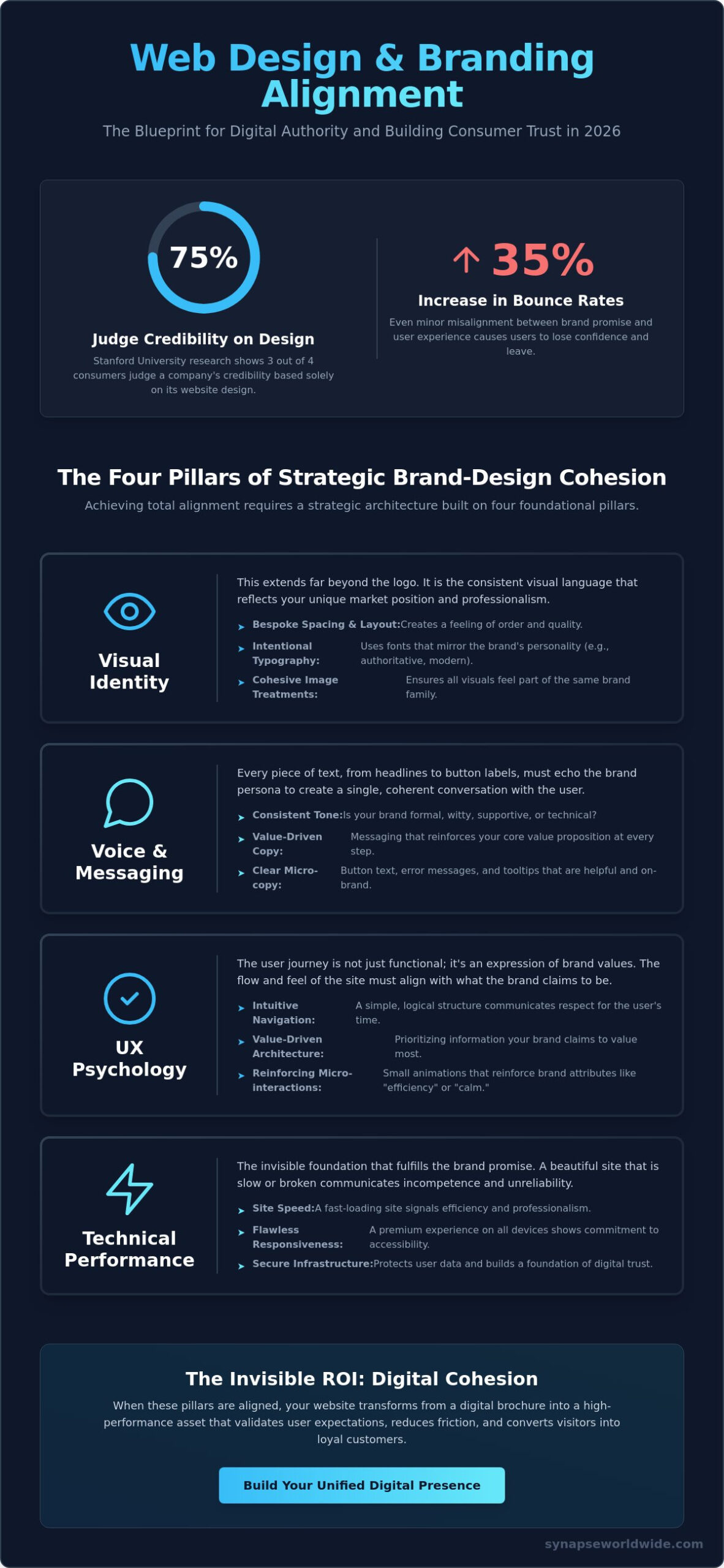 Web Design and Branding Alignment: A Strategic Guide to Digital Cohesion in 2026