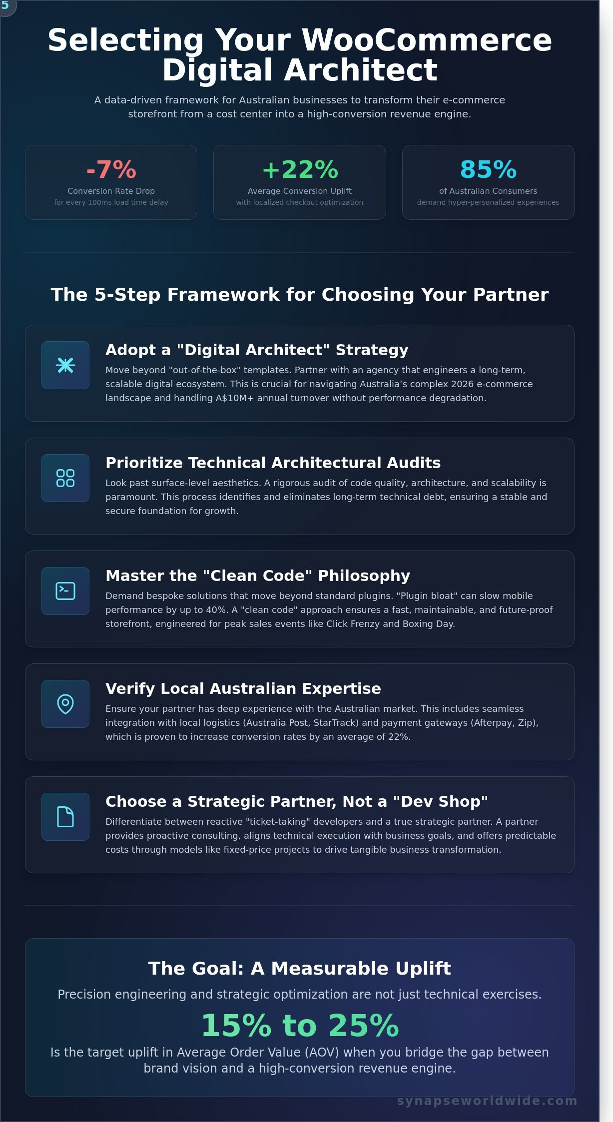 WooCommerce Development Agency Australia: The 2026 Strategic Buying Guide