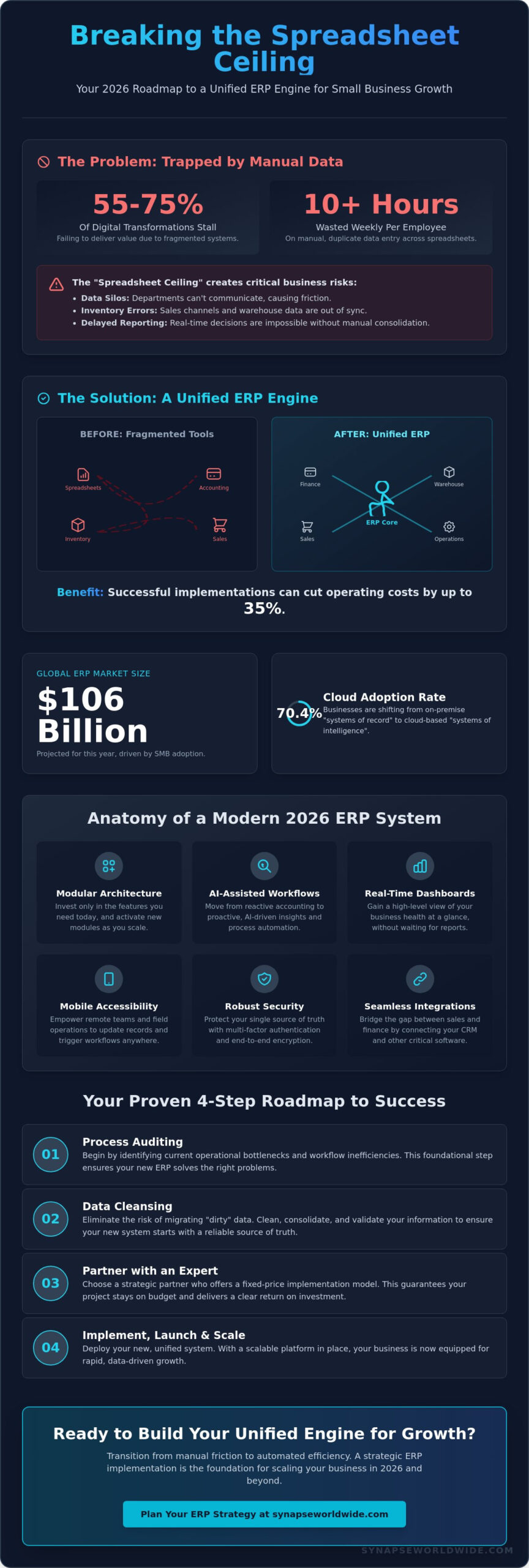 ERP for Small Business: The 2026 Strategic Guide to Choosing Scalable Solutions