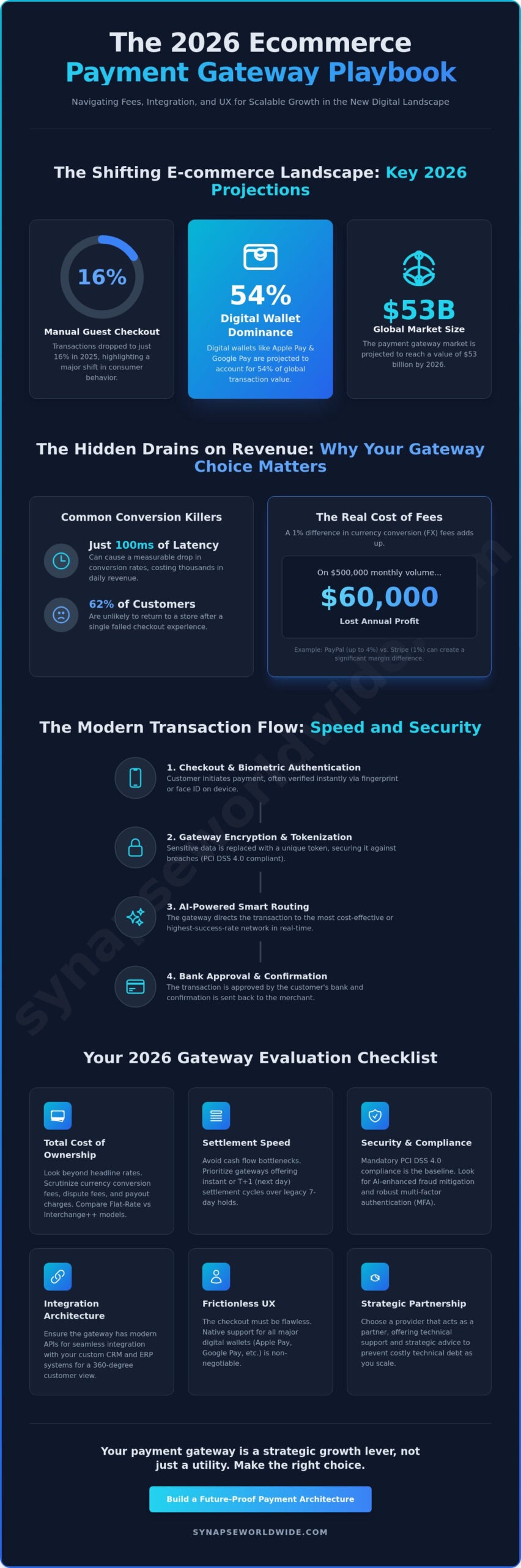 Ecommerce Payment Gateways: A Strategic Comparison for Scalable Growth in 2026