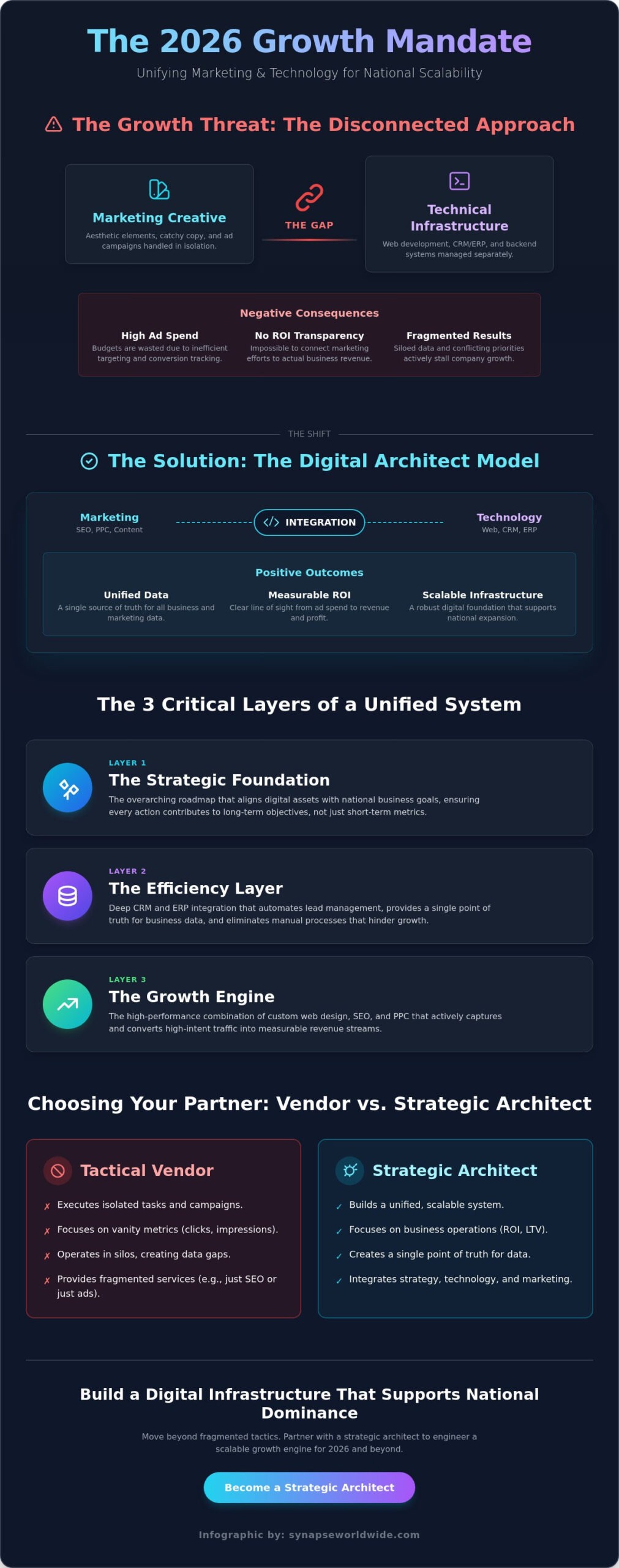 Full-Service Digital Marketing Agency Australia: The 2026 Strategic Growth Framework