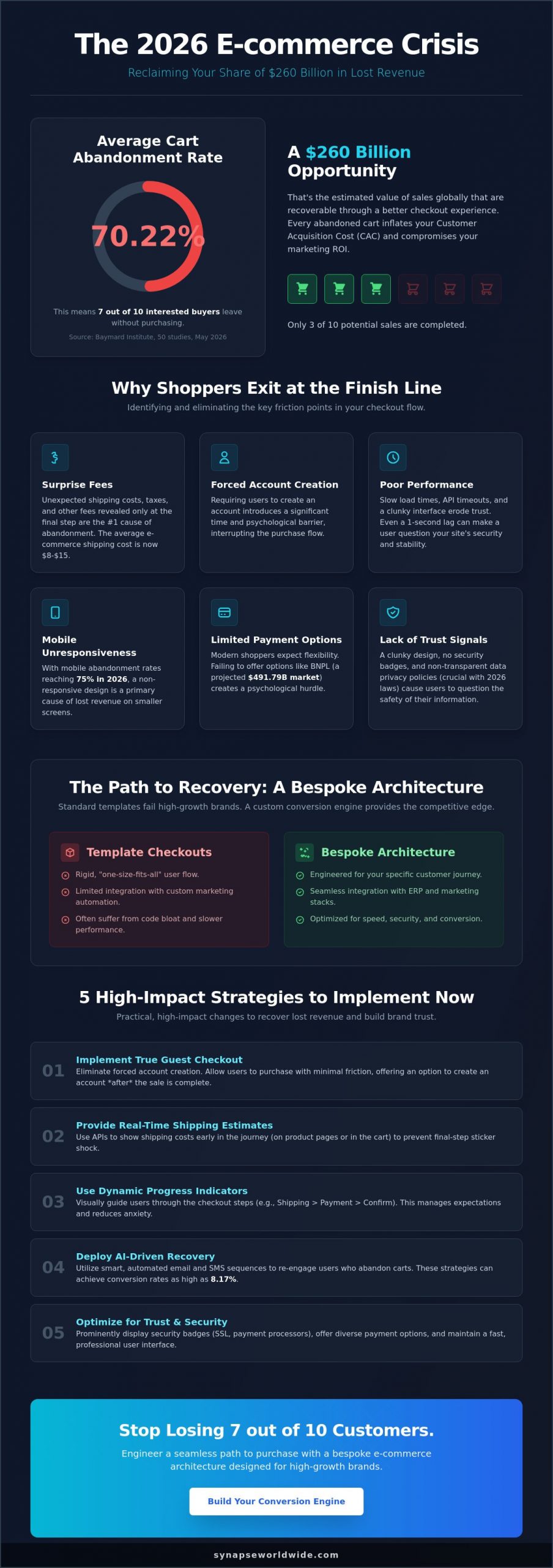 How to Reduce Cart Abandonment: Strategic Tips for E-commerce Growth in 2026