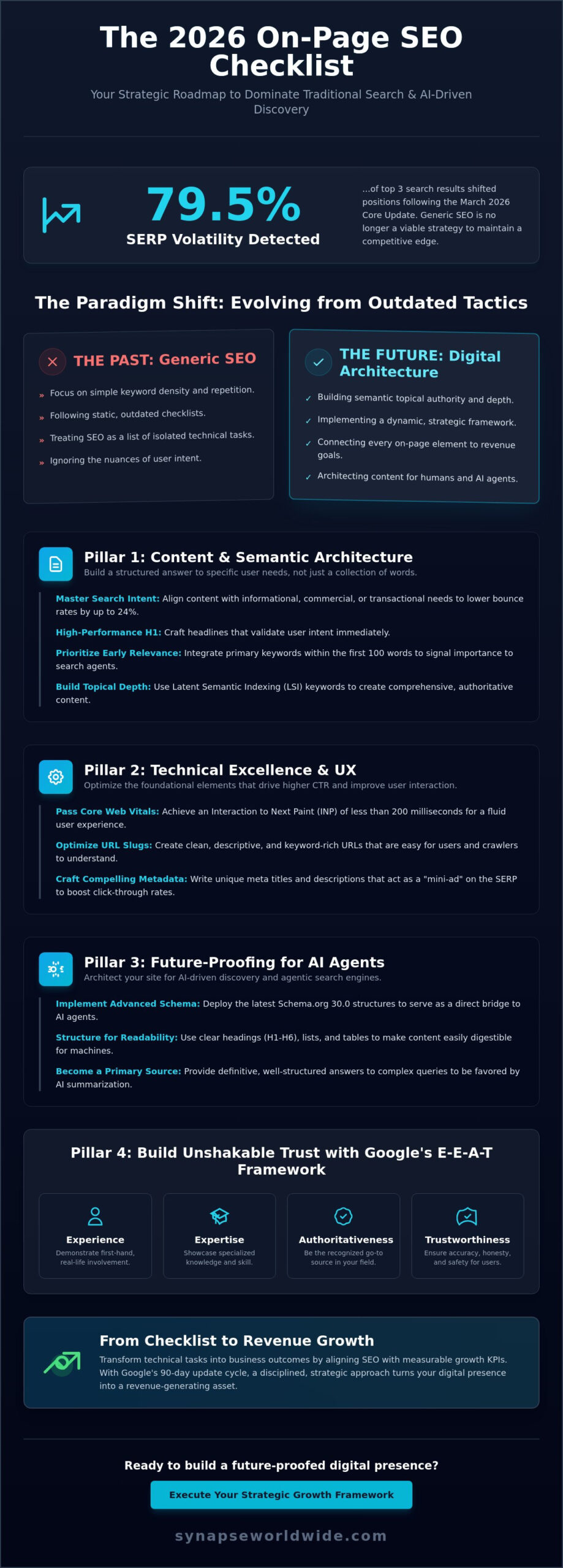 On-Page SEO Checklist: The 2026 Strategic Framework for Digital Growth