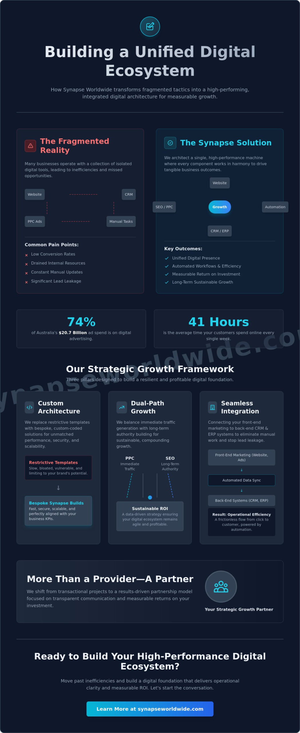 Synapse Worldwide Services: A Strategic Guide to Bespoke Digital Solutions