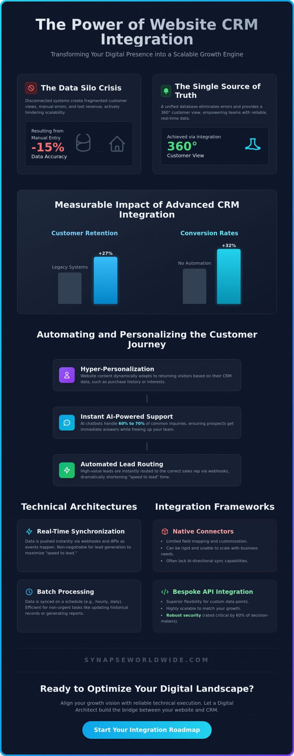 Website CRM Integration: The Strategic Guide to Seamless Business Growth in 2026