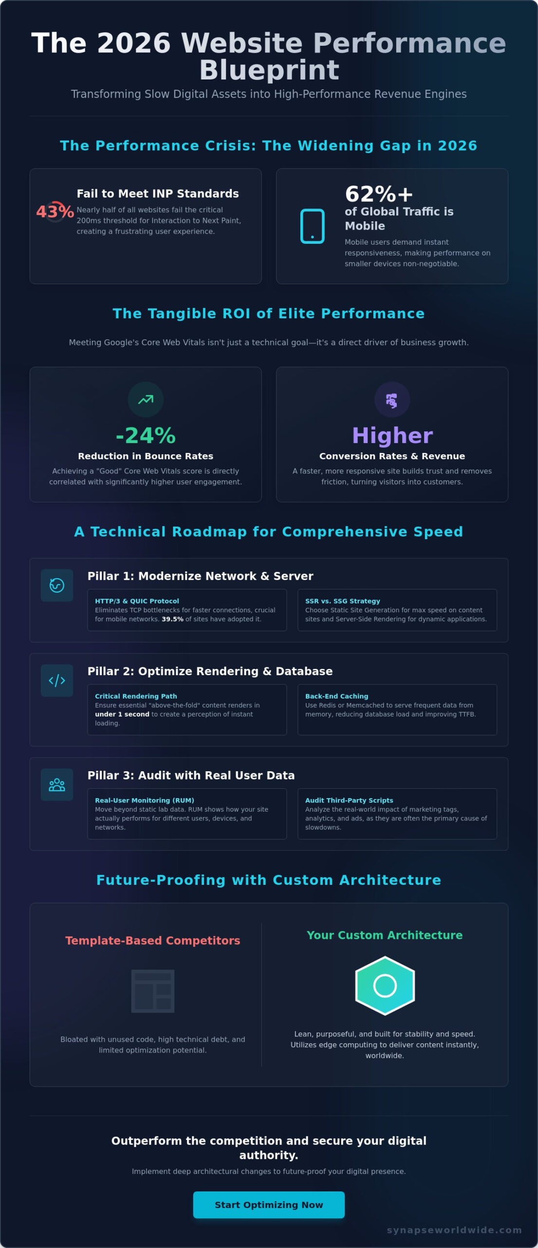 Website Performance Optimization: A Strategic Technical Guide for 2026