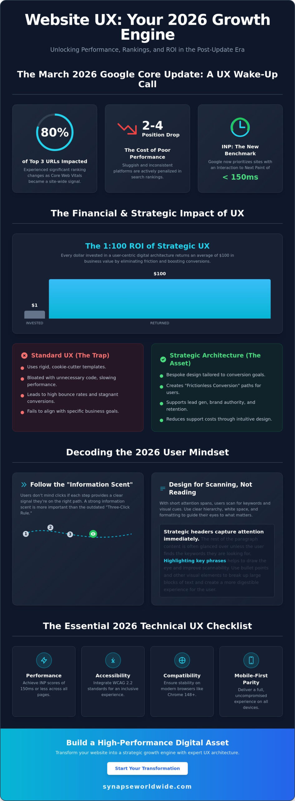 Website UX Best Practices: A Strategic Guide to High-Converting Digital Architecture in 2026